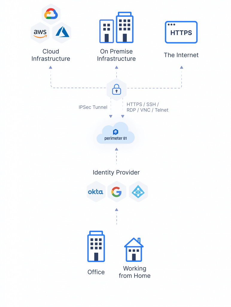 Enterprise VPN