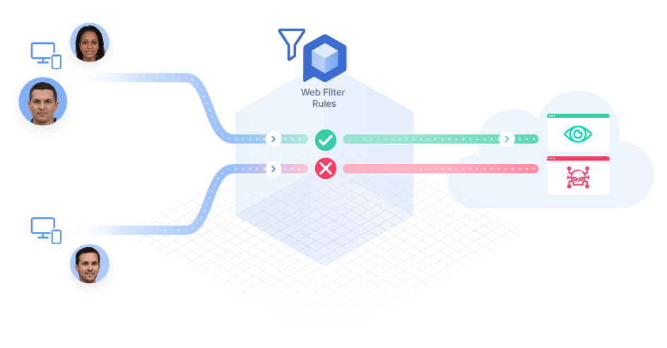 Easy to Deploy Secure Web Gateway (SWG)