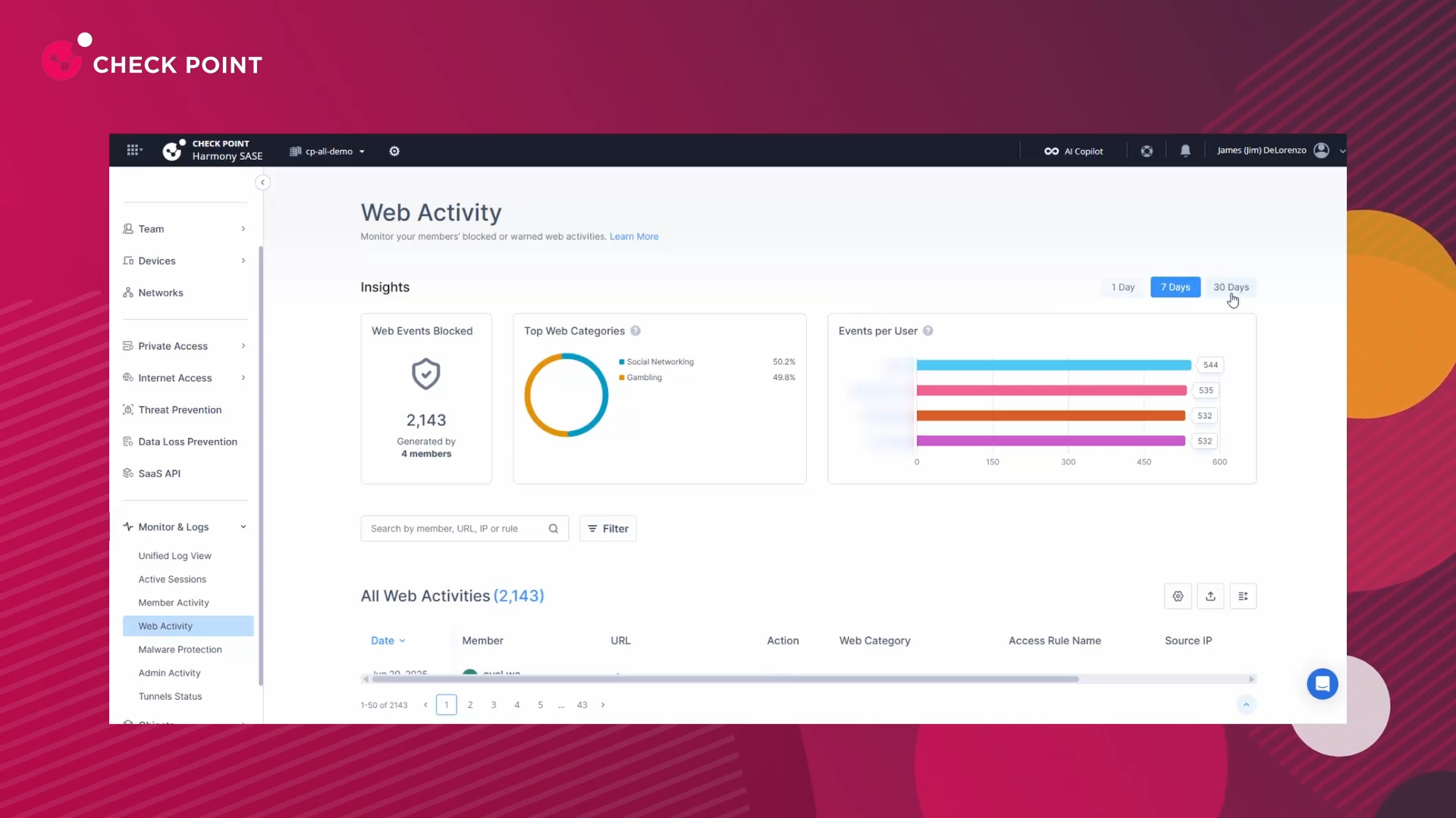 Monitoring and Logs